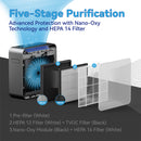 Burtran Replacement Air Filter Set for Nano-Oxy A31/A32 Purifiers: H12 HEPA + TVOC Filter + Medical Grade HEPA 14 - Balanced PM2.5 & Odor Removal