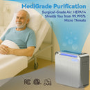 Burtran Nano-Oxy™ HEPA 14 Air Purifier for Home, up to 1,360 ft²/h, with air quality display, balanced 5-stage PM2.5 and TVOC filtration, eliminates 99.995% micro pollutants, Wi-Fi, 120V AC