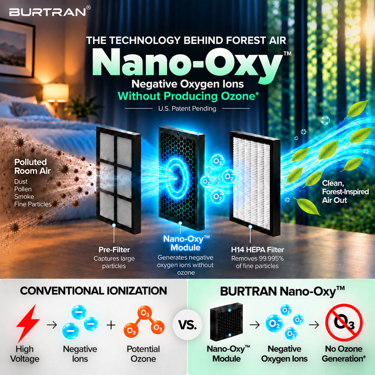 BURTRAN A31 H14 HEPA Air Purifier for Home Large Room Bedroom up to 1360ft²,Ultra-Quiet Sleep Modes, Nano-Oxy Negative Ions,PM2.5 & TVOC Smart Monitor, 5-Stage Filtration,WiFi,Sleep Support