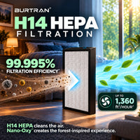 BURTRAN A31 H14 HEPA Air Purifier for Home Large Room Bedroom up to 1360ft²,Ultra-Quiet Sleep Modes, Nano-Oxy Negative Ions,PM2.5 & TVOC Smart Monitor, 5-Stage Filtration,WiFi,Sleep Support