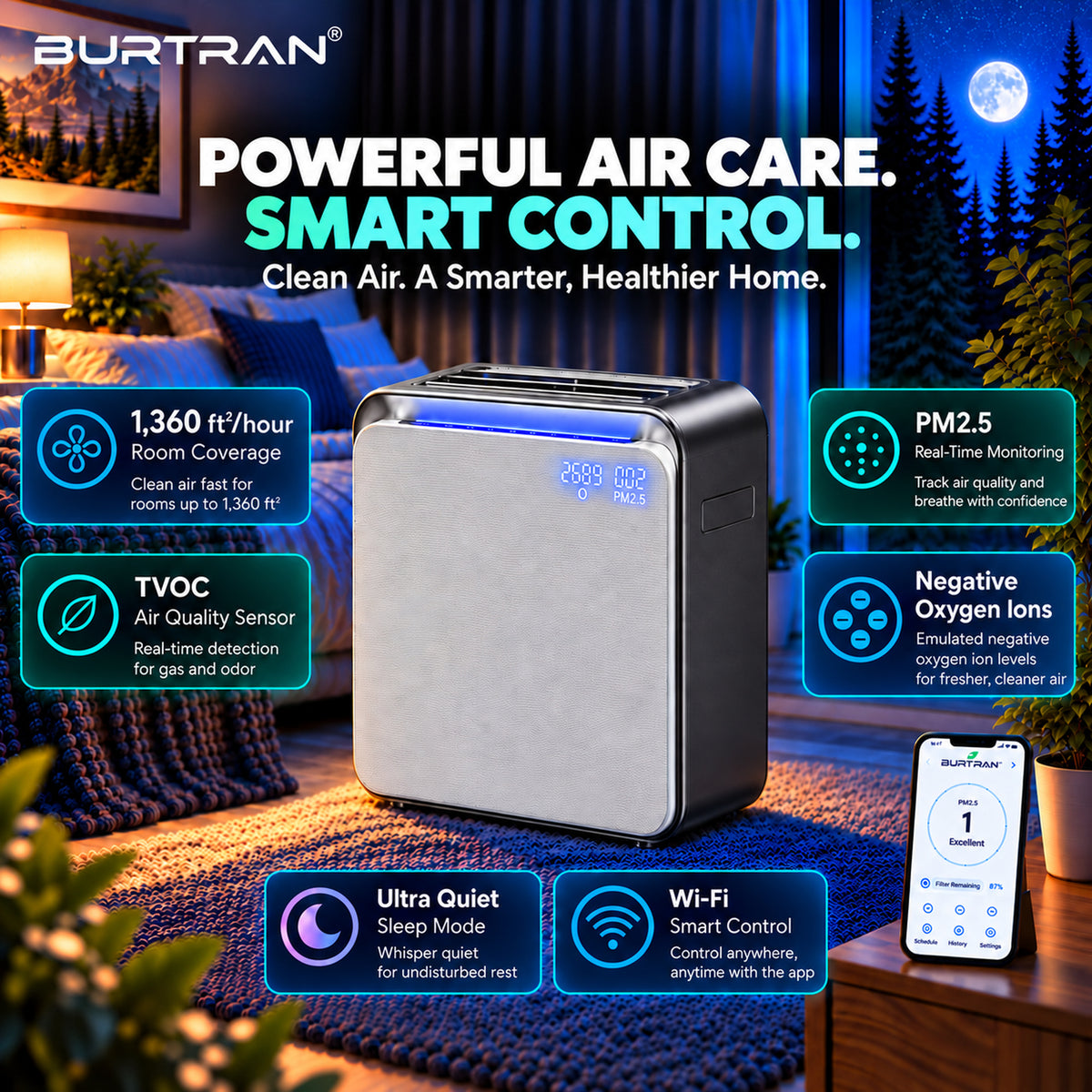 BURTRAN A31 H14 HEPA Air Purifier for Home Large Room Bedroom up to 1360ft²,Ultra-Quiet Sleep Modes, Nano-Oxy Negative Ions,PM2.5 & TVOC Smart Monitor, 5-Stage Filtration,WiFi,Sleep Support