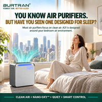 BURTRAN A31 H14 HEPA Air Purifier for Home Large Room Bedroom up to 1360ft²,Ultra-Quiet Sleep Modes, Nano-Oxy Negative Ions,PM2.5 & TVOC Smart Monitor, 5-Stage Filtration,WiFi,Sleep Support