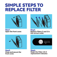 Burtran Replacement Air Filter Set for Nano-Oxy A31/A32 Purifiers: H12 HEPA + TVOC Filter + Medical Grade HEPA 14 - Balanced PM2.5 & Odor Removal