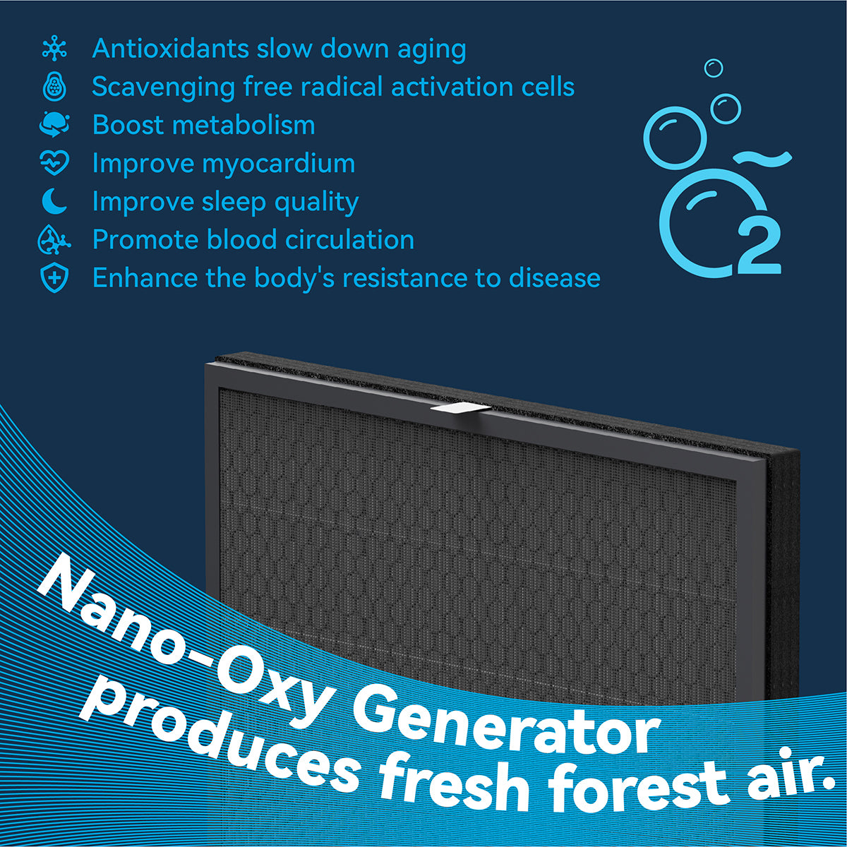 Burtran Replacement Air Filter Set for Nano-Oxy A31/A32 Purifiers: H12 HEPA + TVOC Filter + Medical Grade HEPA 14 - Balanced PM2.5 & Odor Removal