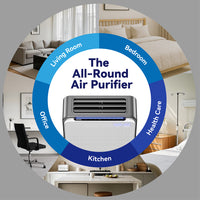 Burtran Nano-Oxy™ HEPA 14 Air Purifier for Home, up to 1,360 ft²/h, with air quality display, balanced 5-stage PM2.5 and TVOC filtration, eliminates 99.995% micro pollutants, Wi-Fi, 120V AC
