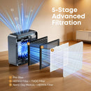 A31 5-stage filtration ending in medical-grade HEPA 14