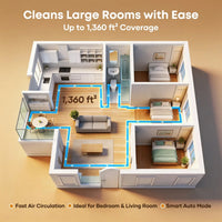 A31 covers up to 1,360 sq ft with 360° intake