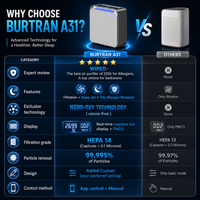 BURTRAN A31 H14 HEPA Air Purifier for Home Large Room Bedroom up to 1360ft²,Ultra-Quiet Sleep Modes, Nano-Oxy Negative Ions,PM2.5 & TVOC Smart Monitor, 5-Stage Filtration,WiFi,Sleep Support